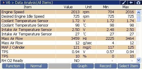 2000 RPM preview